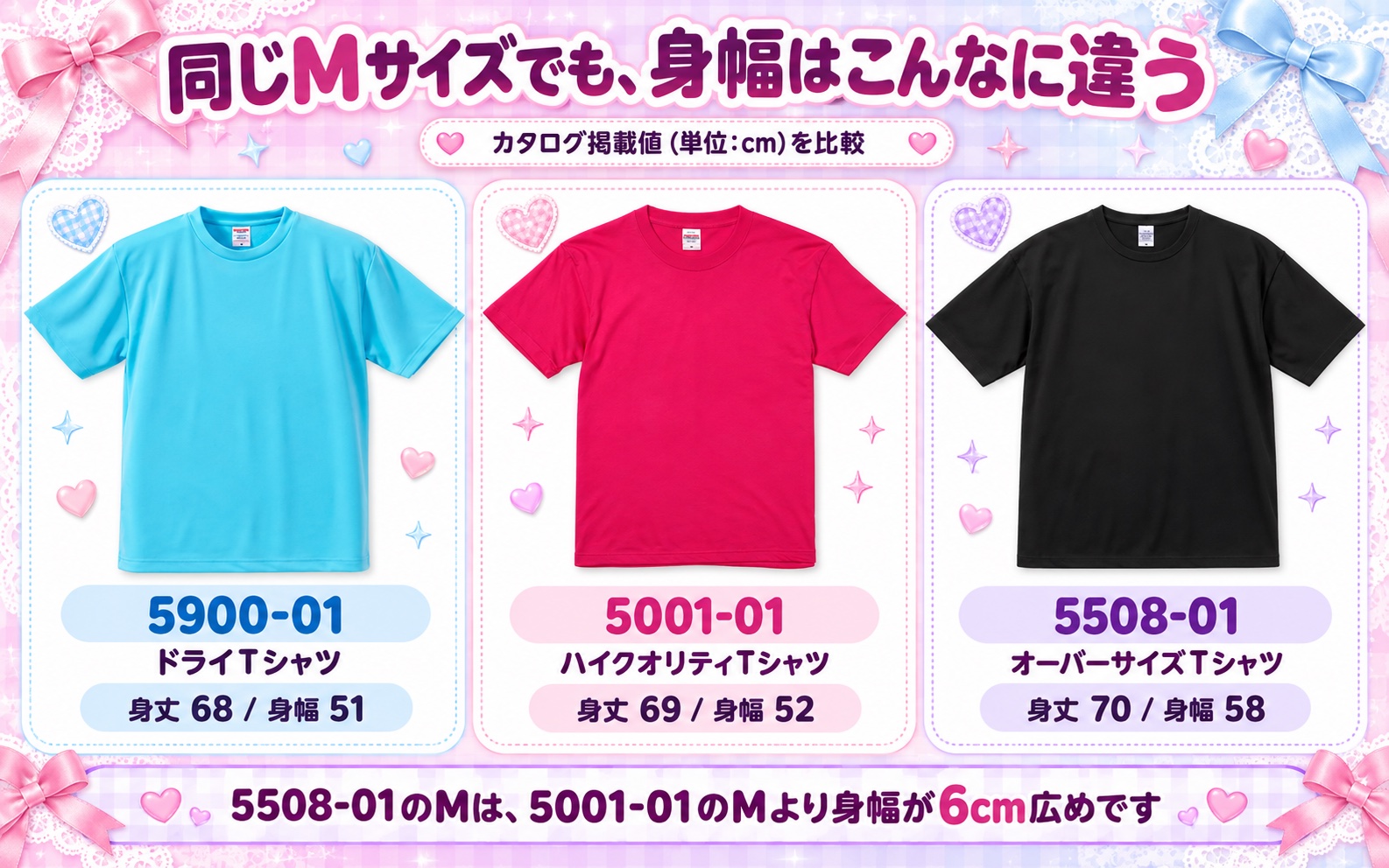 実物商品画像で比較した5900-01、5001-01、5508-01のMサイズの身丈と身幅
